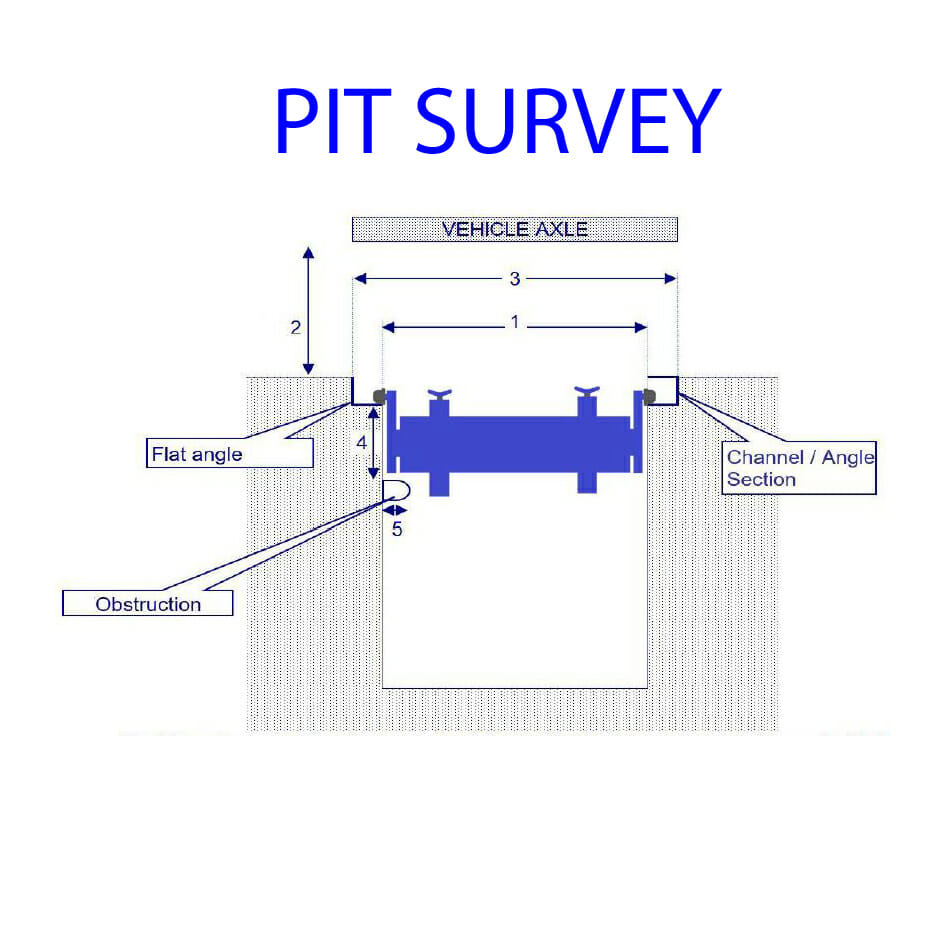 pit survey form